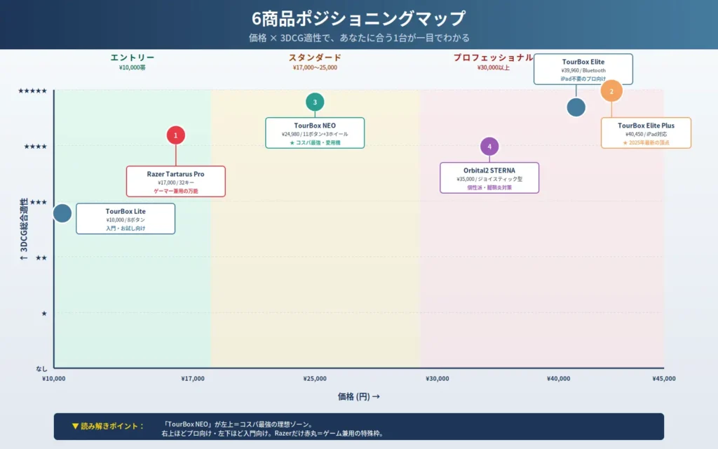 価格×3DCG適性の散布図で、各商品の「立ち位置」が一瞬で理解できる