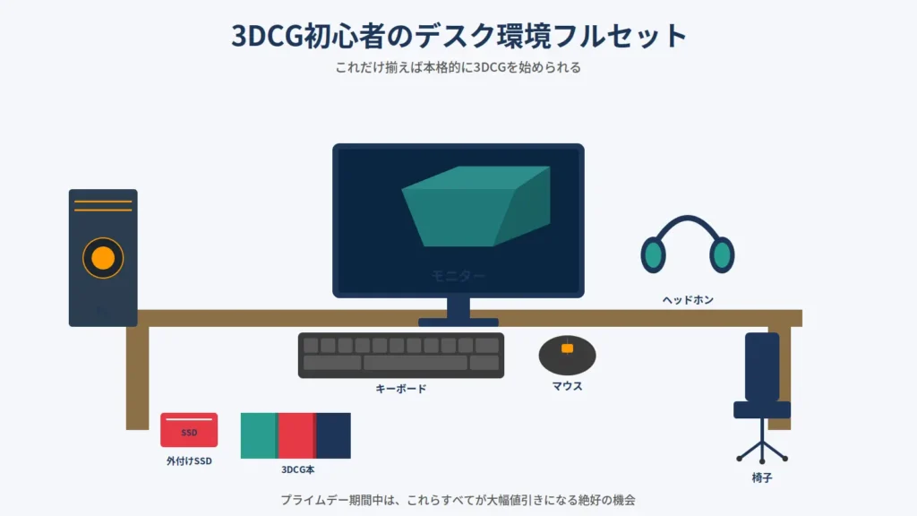 3DCG初心者のデスク環境フルセット