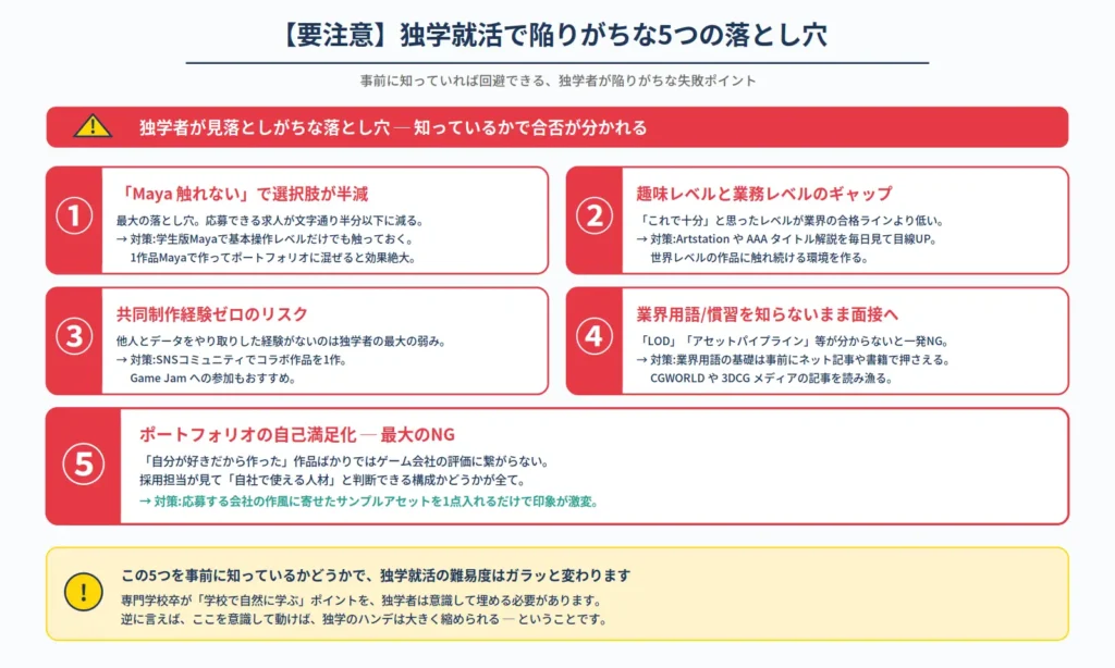 Blender独学者がゲーム会社就活で陥りがちな5つの落とし穴。Maya触れない問題、趣味と業務のギャップ、共同制作経験ゼロ、業界用語/慣習を知らない、ポートフォリオの自己満足化