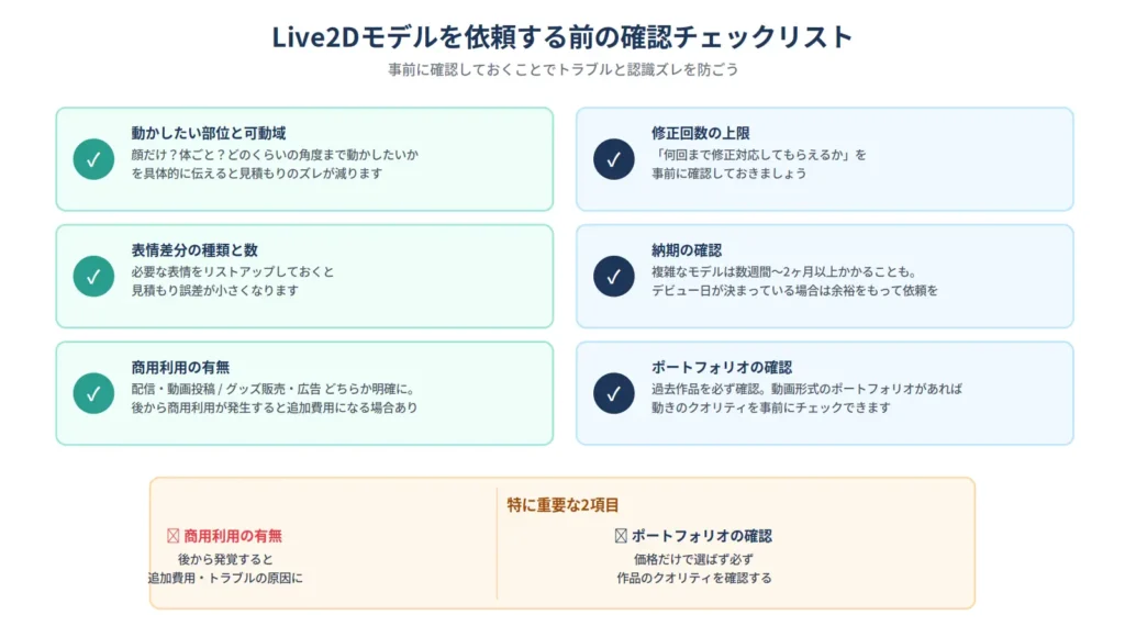 Live2Dモデルを依頼する前に確認すべき可動域・表情差分・商用利用・修正回数・納期・ポートフォリオ確認の6項目チェックリスト